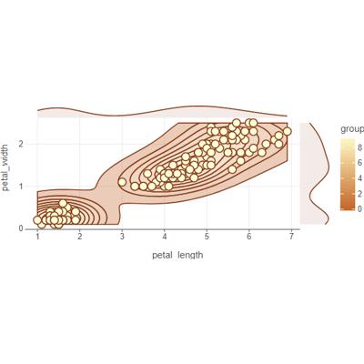 Joint plot